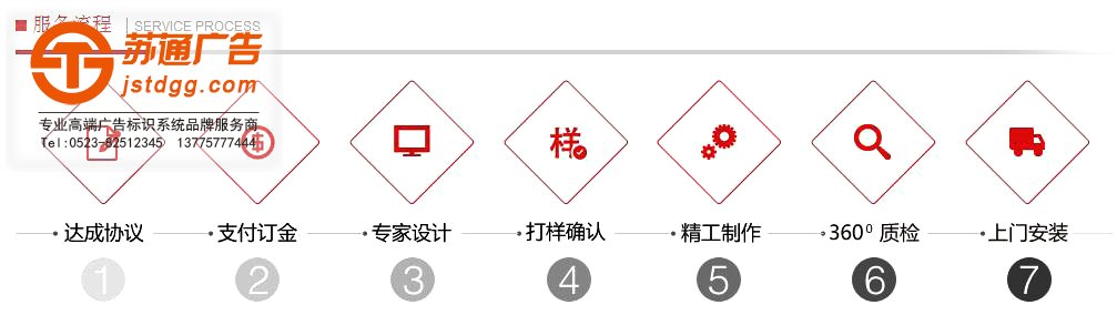 楼层索引牌 楼层索引牌