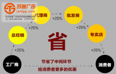 <b>厂家直销能省多少钱?</b>